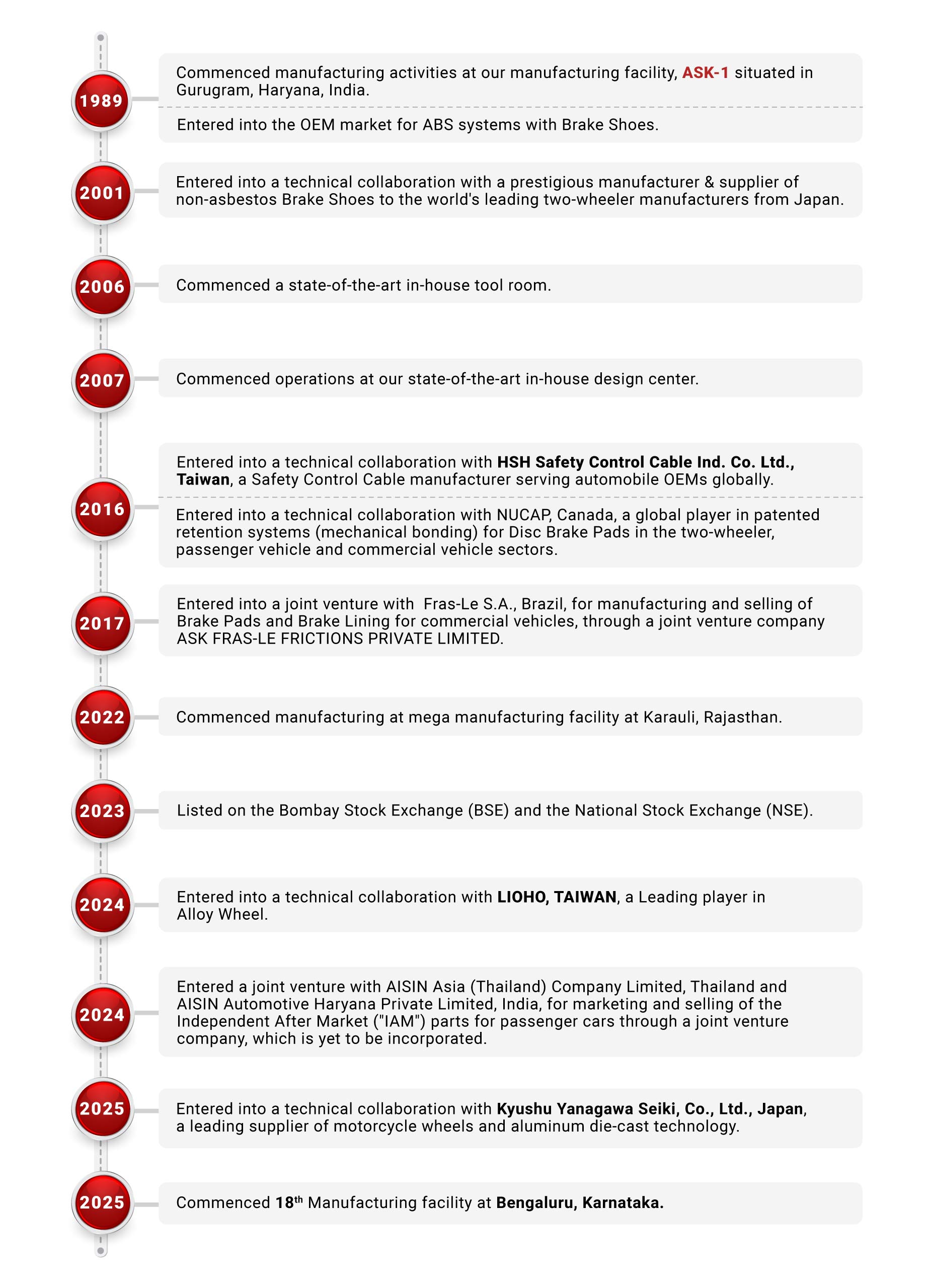 milestone-mobile milestone-mobile